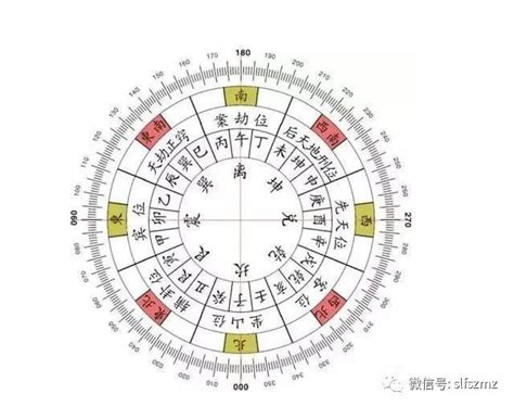 红色的车 风水 十天乾